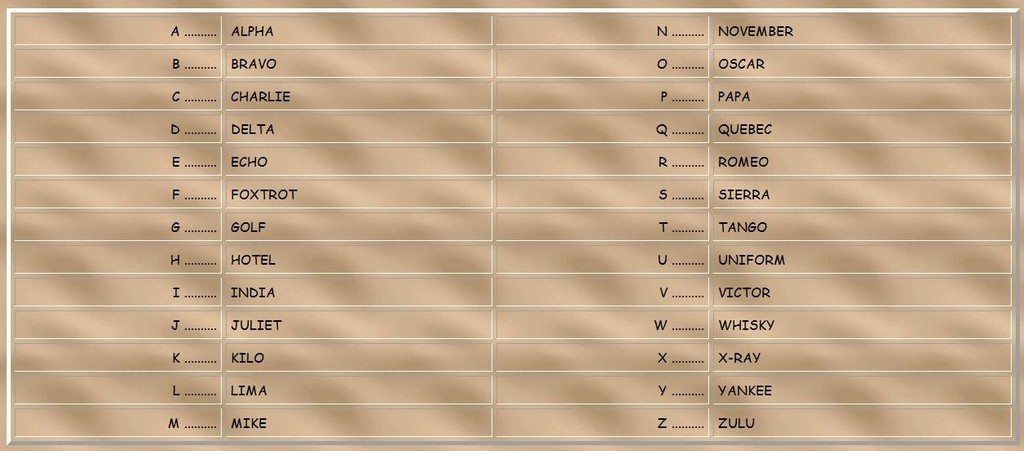 Alpha Phonetic Alphabet Uk - Image Result For Uk Police Alphabet Code Alphabet Chart Printable Alphabet Charts Phonetic Alphabet